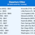 Global Flight Deals to Sydney: Where to Find Them?